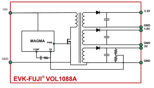EVK-FUJI-functionnal_diagram1.jpg