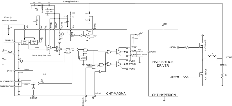 CHT-MAGMA-functionnal_diagram.png