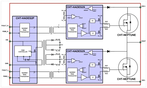 EVK-HADES2-schematic.jpg
