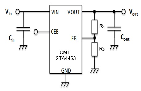 CMT-STA4453-Functional_diagram.jpg