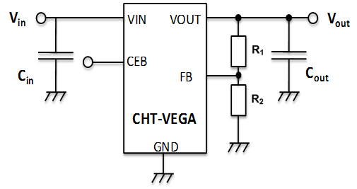 CHT-VEGA-functionnal_diagram.png